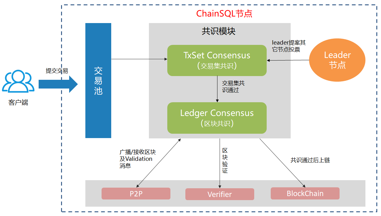 NewConsensusDesign