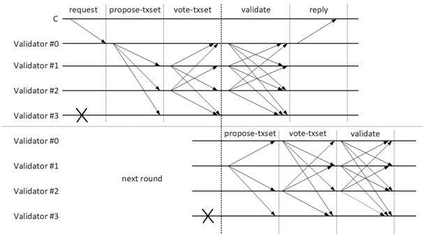 NewConsensusDesign